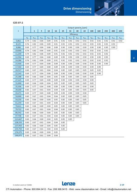 Lenze G-Motion Gear Motors - CTi Automation