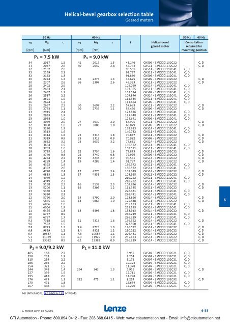 Lenze G-Motion Gear Motors - CTi Automation