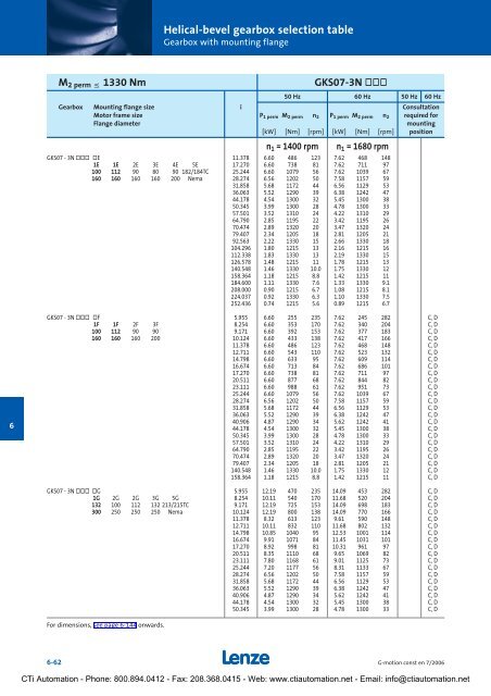 Lenze G-Motion Gear Motors - CTi Automation