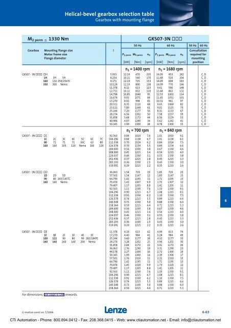 Lenze G-Motion Gear Motors - CTi Automation