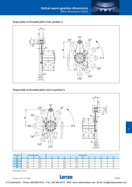 Lenze G-Motion Gear Motors - CTi Automation