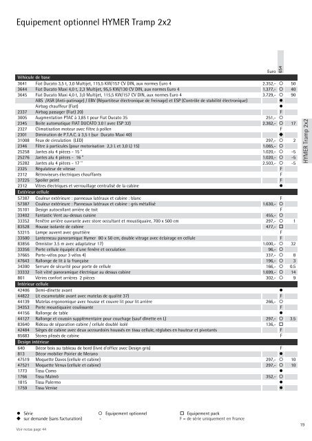 Camping-Cars Informations