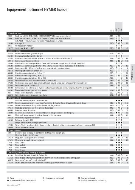 Camping-Cars Informations