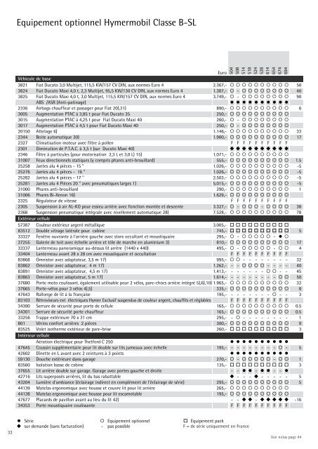 Camping-Cars Informations