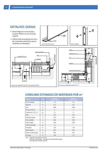 Flexwall® - Placo