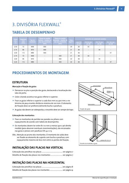 Flexwall® - Placo