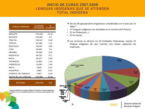 Estadísticas - Subsecretaría de Educación Básica