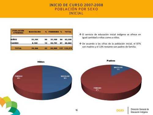 Estadísticas - Subsecretaría de Educación Básica