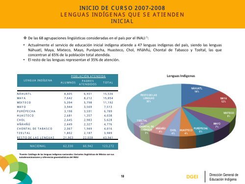 Estadísticas - Subsecretaría de Educación Básica