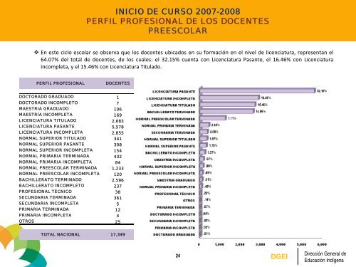 Estadísticas - Subsecretaría de Educación Básica