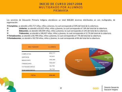 Estadísticas - Subsecretaría de Educación Básica