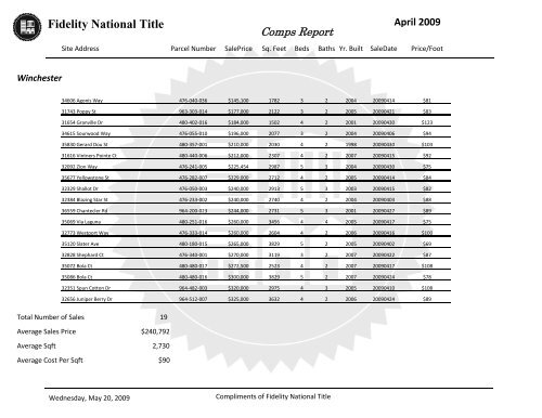 April 2009 - Fidelity National Title