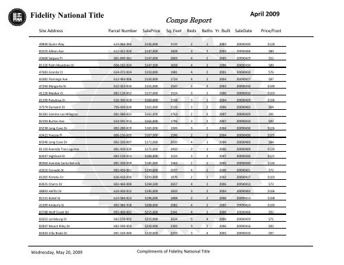 April 2009 - Fidelity National Title