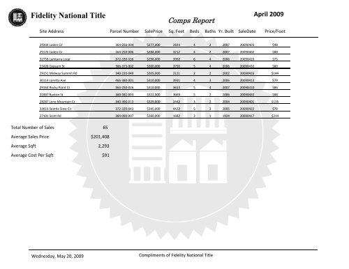 April 2009 - Fidelity National Title