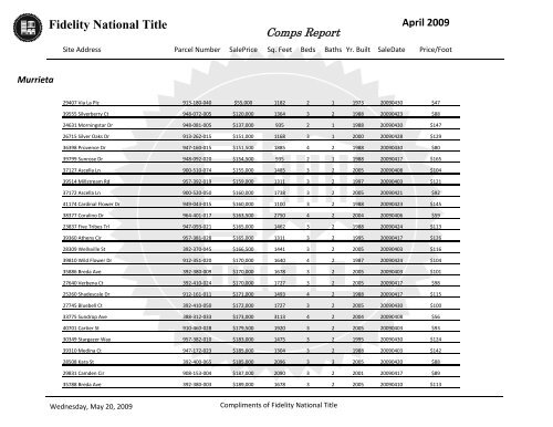 April 2009 - Fidelity National Title