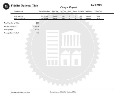 April 2009 - Fidelity National Title