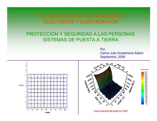 Presentacion-Puesta-a-tierra - SyC ELECTRICA