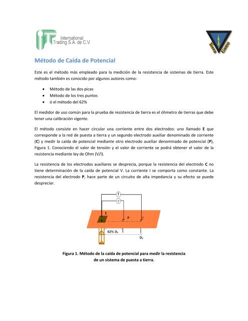 Método de Caída de Potencial - International Trading