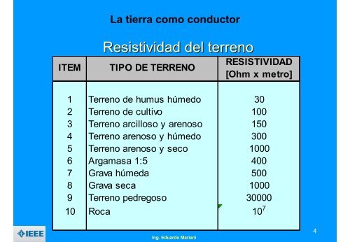 Sistemas de puesta a tierra para instalaciones de baja tensión.