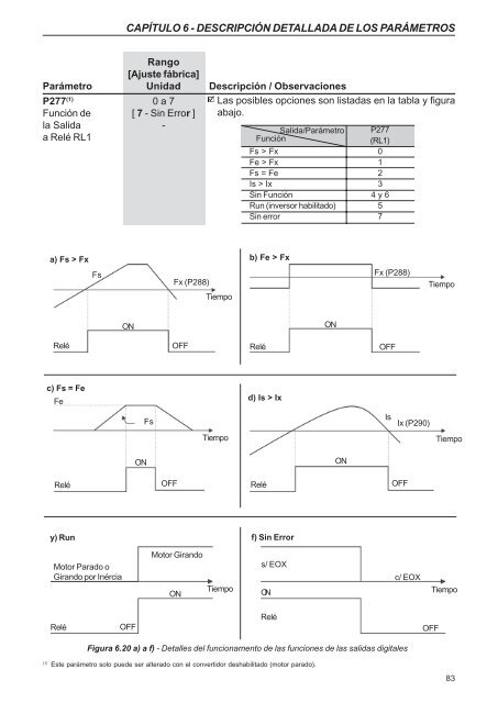 Descargar Manual