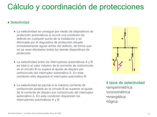 Coordinación de Protecciones BT - Schneider Electric