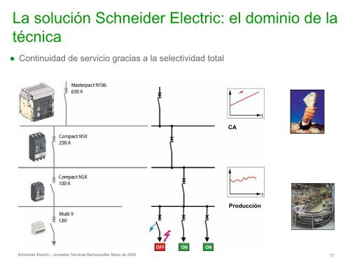 Coordinación de Protecciones BT - Schneider Electric