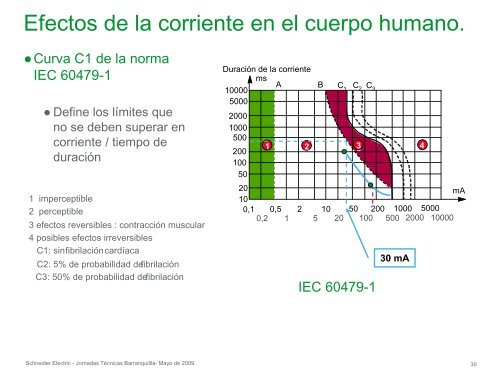 Coordinación de Protecciones BT - Schneider Electric