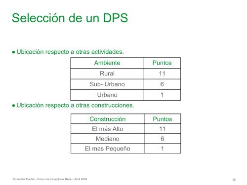 Coordinación de Protecciones BT - Schneider Electric