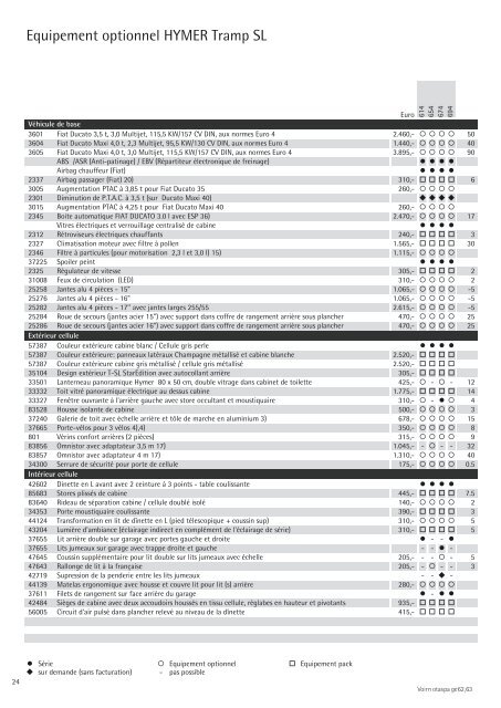 Camping-Cars Informations