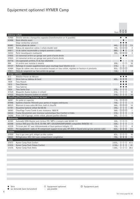 Camping-Cars Informations