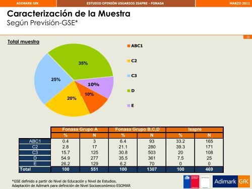 Estudio Opinión Usuarios del Sistema de Salud Conocimiento