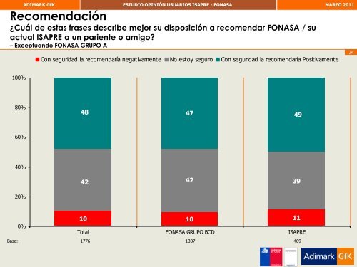 Estudio Opinión Usuarios del Sistema de Salud Conocimiento