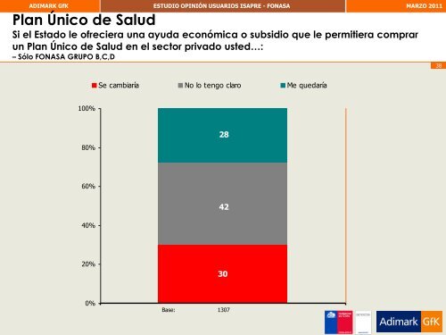 Estudio Opinión Usuarios del Sistema de Salud Conocimiento