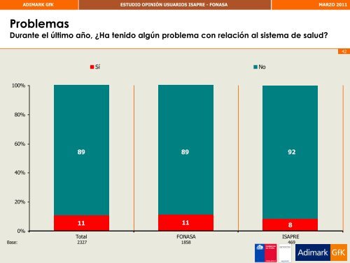 Estudio Opinión Usuarios del Sistema de Salud Conocimiento