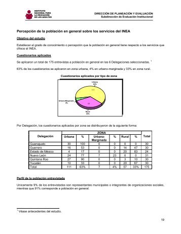 Parte 2 - Biblioteca Digital del CONEVyT