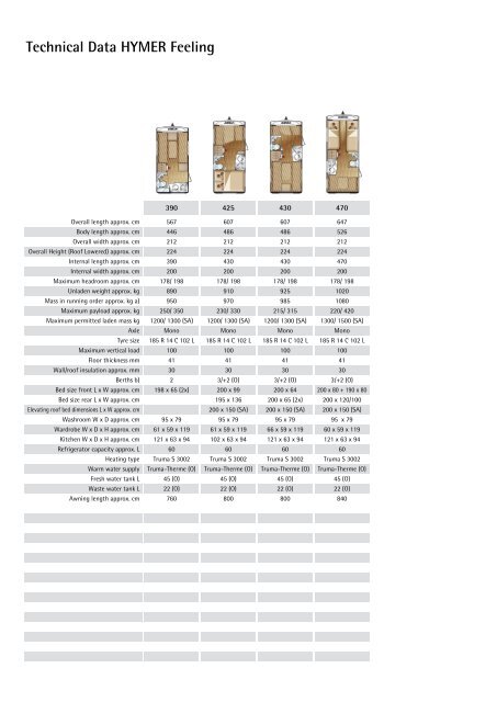 Technical Data HYMER Feeling