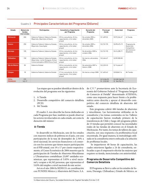 Programa de Comercio Detallista - Fundes