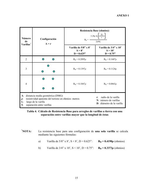 Manual para el Diseño de Mallas Conectadas a Tierra para ...