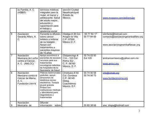 directorio asociaciones - Red Contra el Cáncer