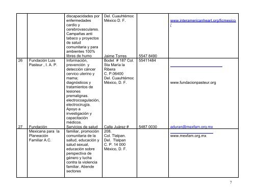 directorio asociaciones - Red Contra el Cáncer