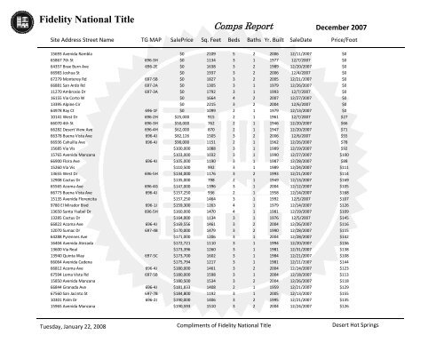 Fidelity National Title