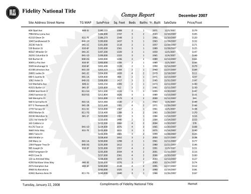 Fidelity National Title