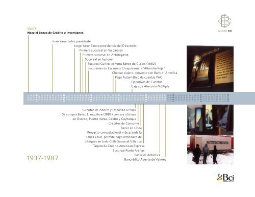 la historia de nuestro banco - Museo BCI