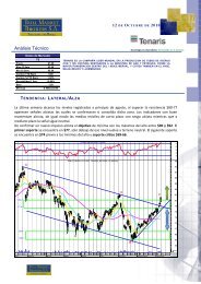 Análisis Técnico - Tenaris - Bull Market Brokers SA