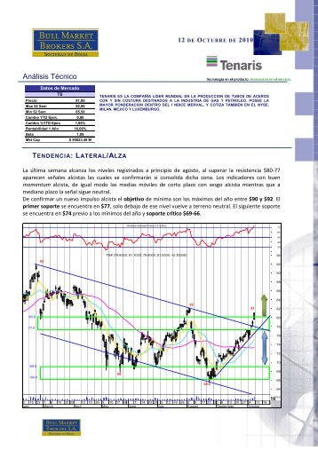 Análisis Técnico - Tenaris - Bull Market Brokers SA