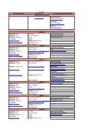 funcionarios de habilitación estatal de la provincia de albacete