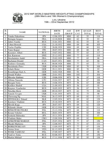 MEN - Start list.xlsx - Rudi Seidel