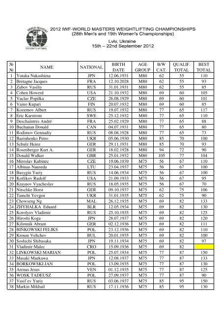 MEN - Start list.xlsx - Rudi Seidel