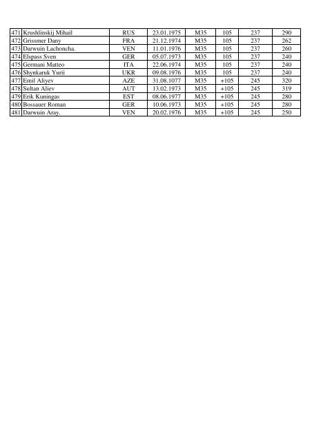 MEN - Start list.xlsx - Rudi Seidel