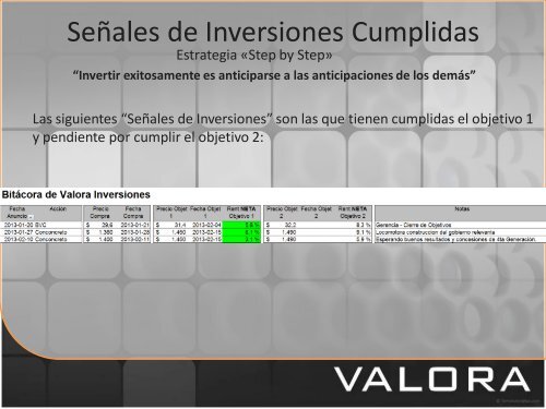 Marzo Semana 2 de 2013 - Valora Inversiones